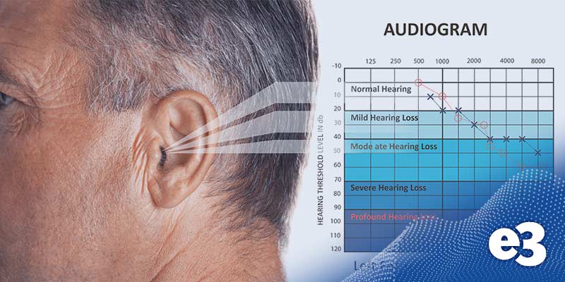 osha hearing test requirements