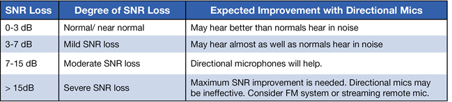 Quicksin Score QuickSIN vs. ACT: What’s the Difference?