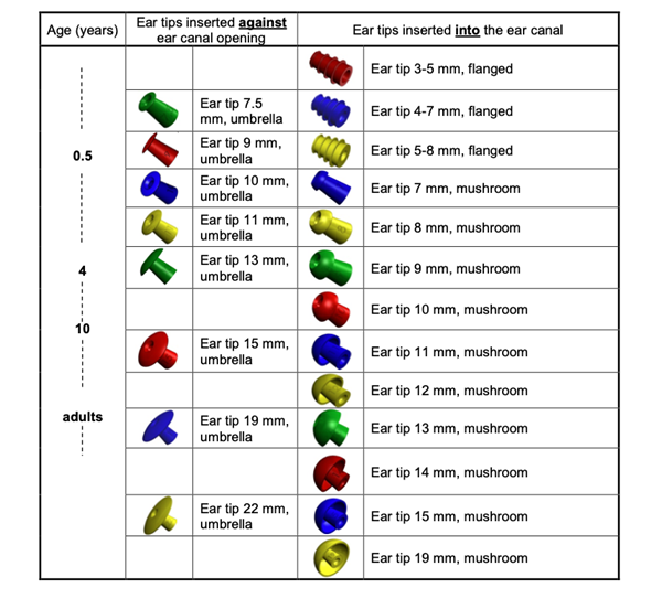 tympanometry ear-tips by age