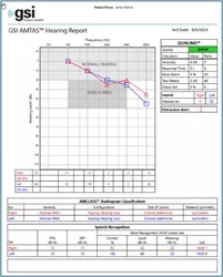gsi-amtas-audiogram
