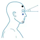 oVEMP Patient Instructions