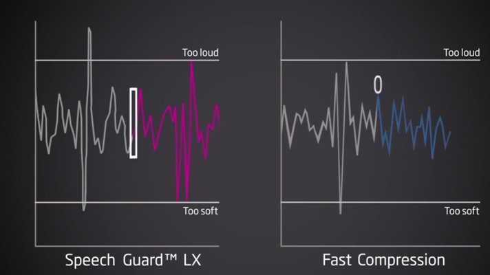 Video Thumbnail Speech Guard LX 712x400