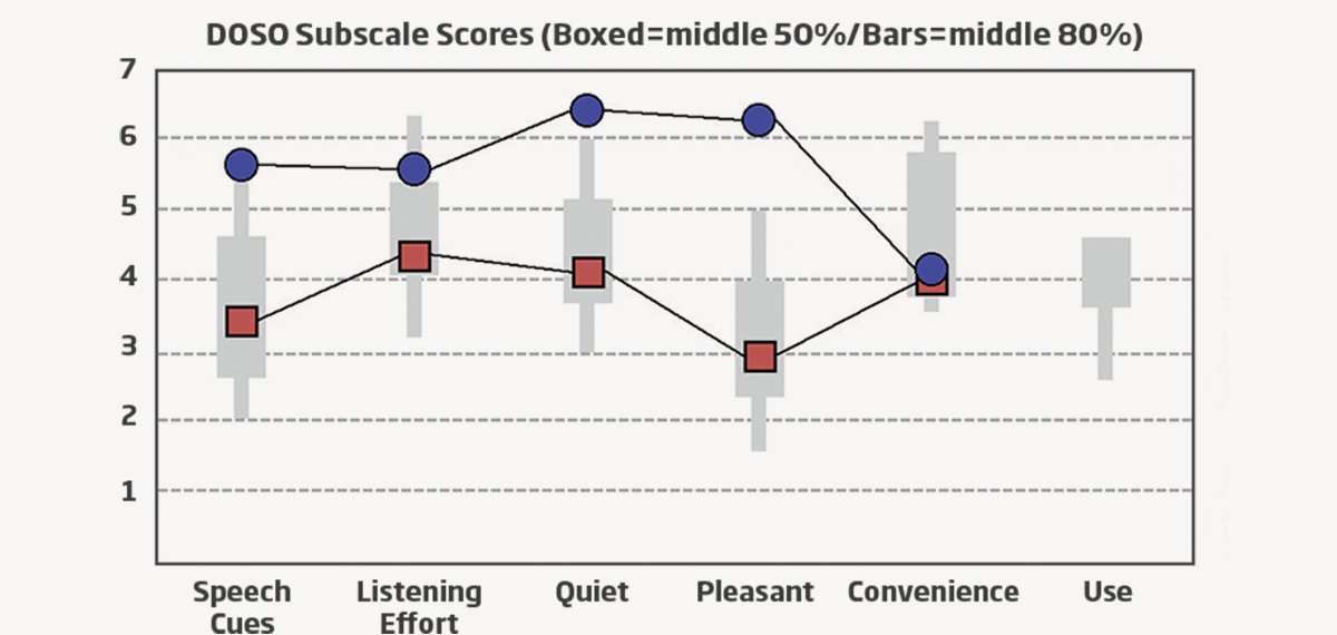 testing-opn-on-discerning-ears-1200x950-figure1a
