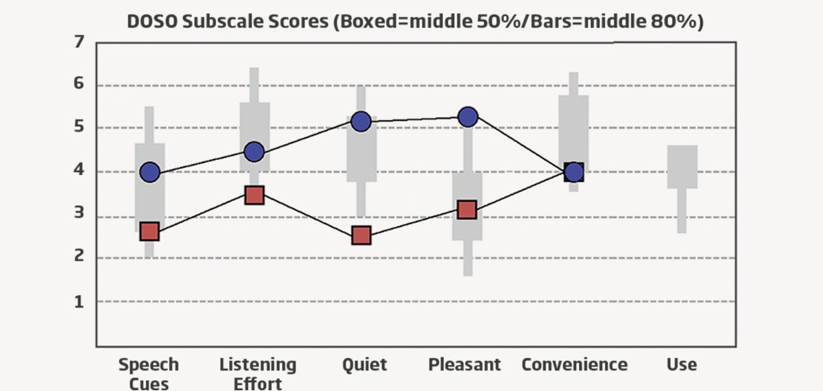 testing-opn-on-discerning-ears-1200x950-figure1b