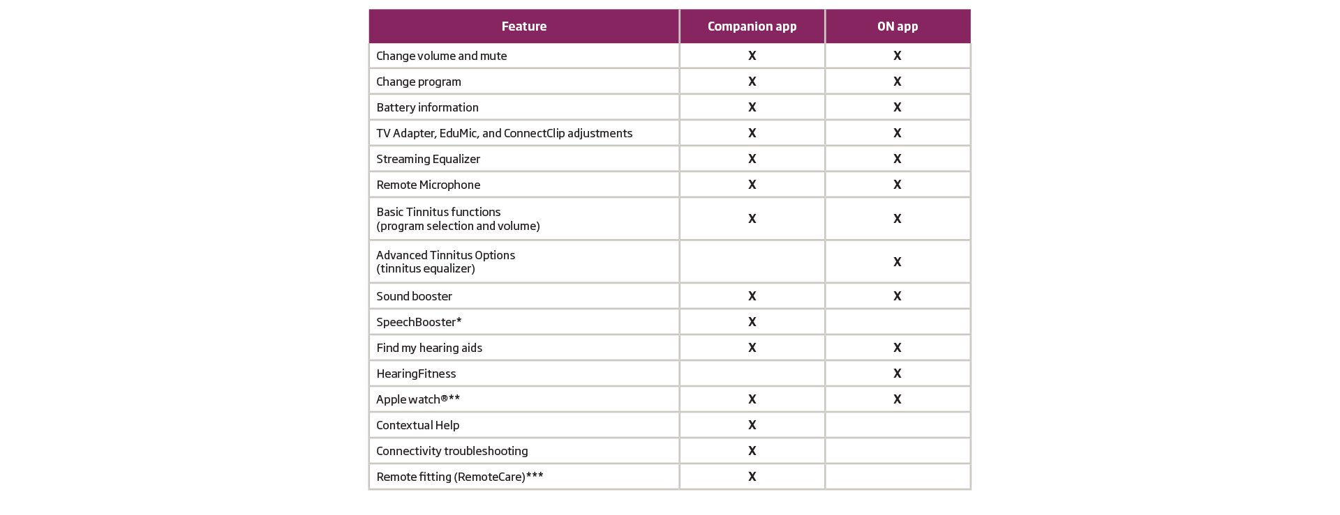 oticon_apps_chart_1920x739_5