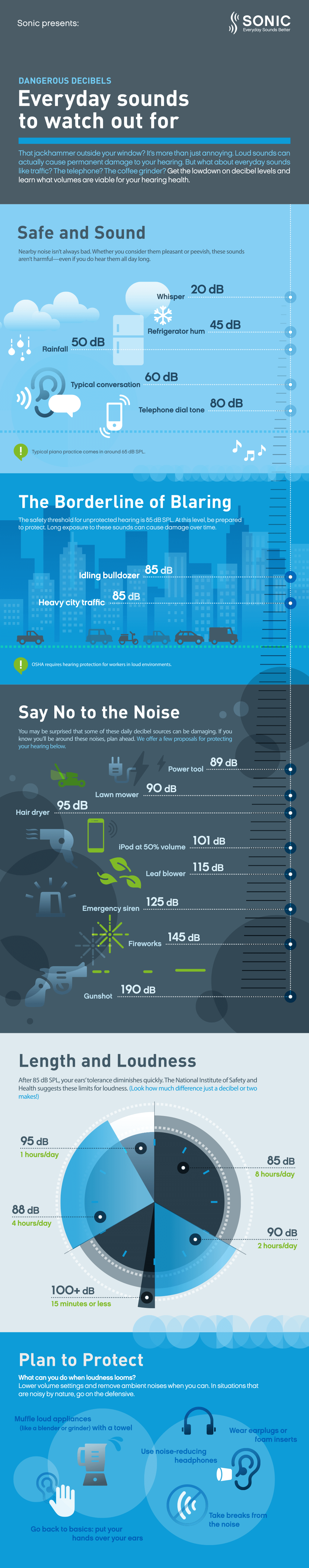 Infographic