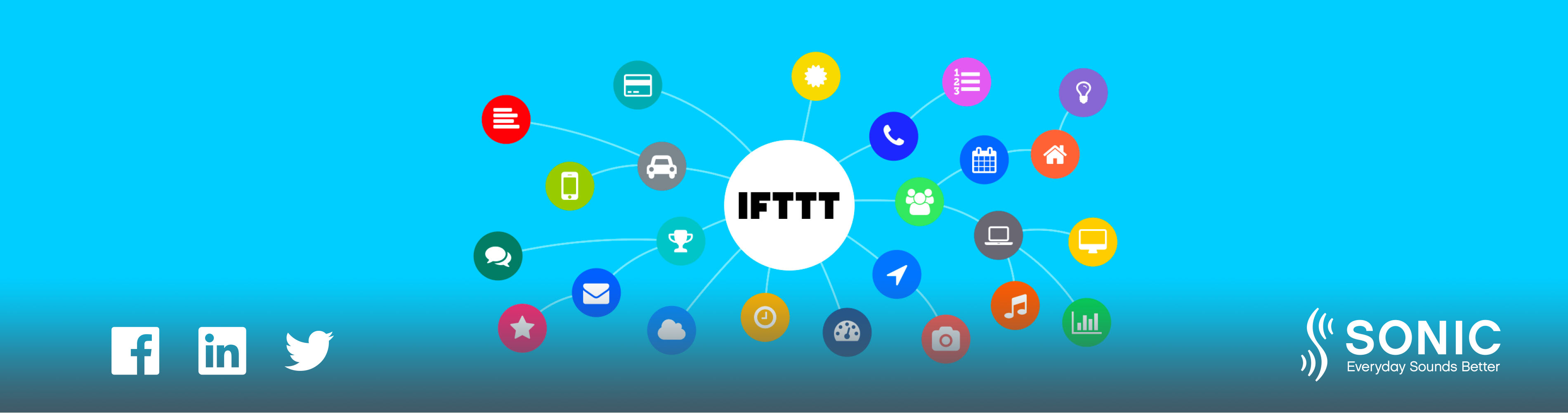 IFTTT