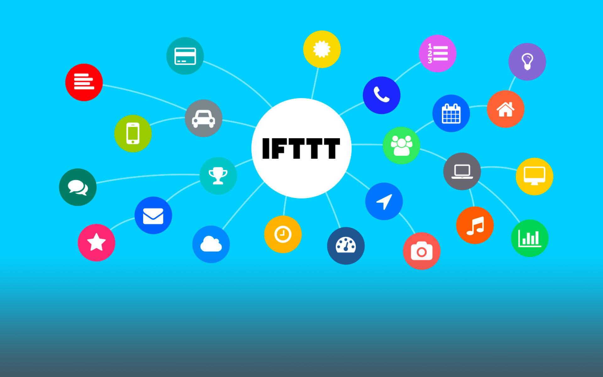 IFTTT