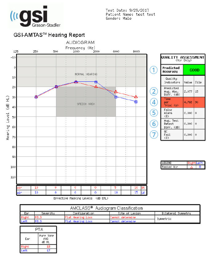 AMTAS Flex Report